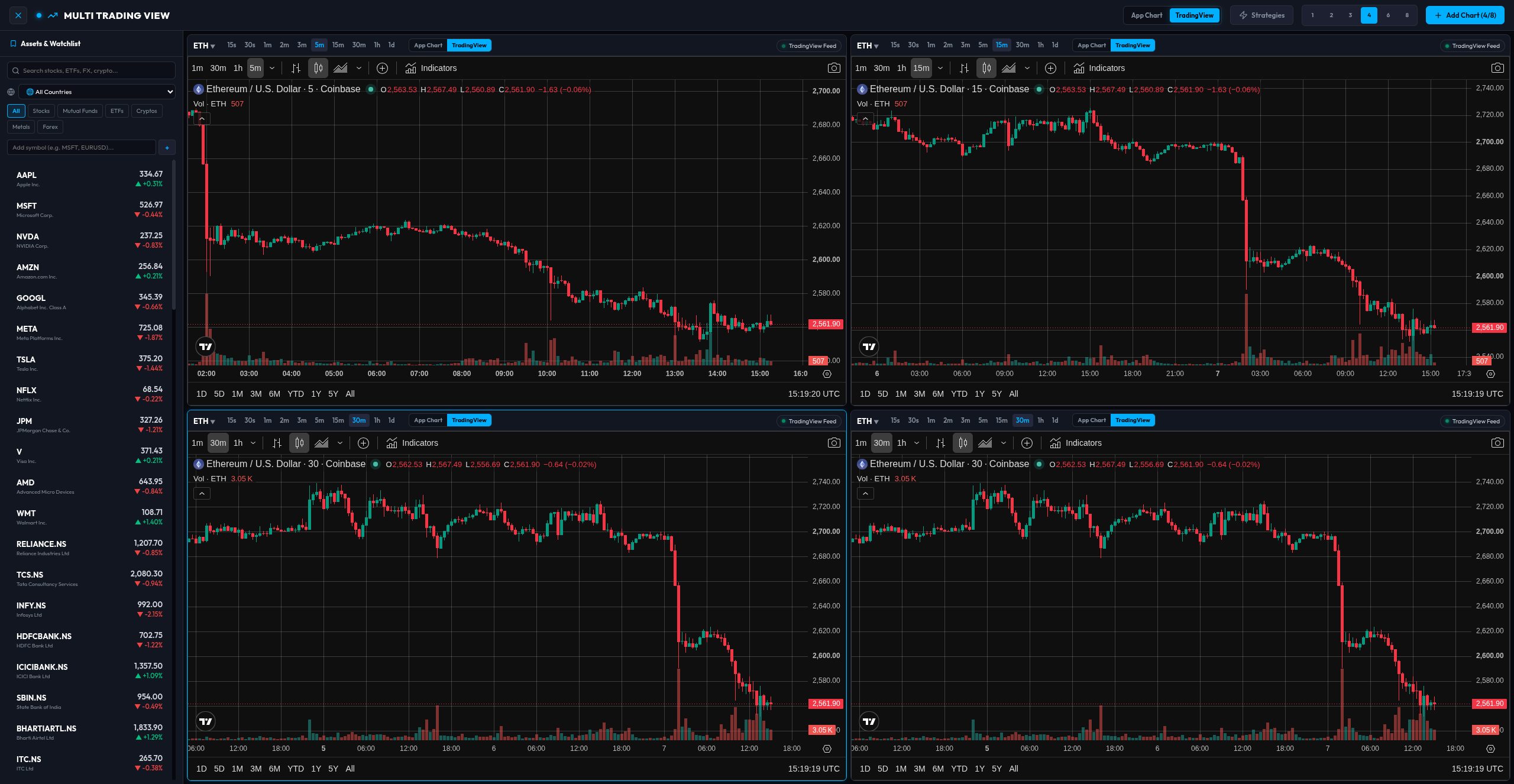 Multi Trading View